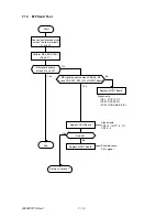 Preview for 208 page of Oki OKIFAX 5400 Maintenance Manual