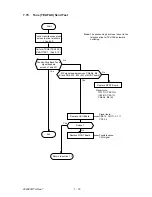 Preview for 209 page of Oki OKIFAX 5400 Maintenance Manual