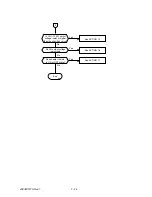 Preview for 214 page of Oki OKIFAX 5400 Maintenance Manual