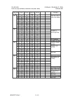 Preview for 262 page of Oki OKIFAX 5400 Maintenance Manual