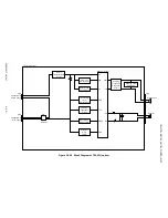 Preview for 332 page of Oki OKIFAX 5400 Maintenance Manual