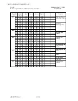 Preview for 339 page of Oki OKIFAX 5400 Maintenance Manual