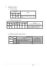 Preview for 214 page of Oki PACEMARK 4410 Service Manual