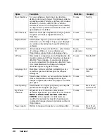 Preview for 20 page of Oki Pacemark PM4410 Manual De L'Utilisateur