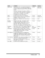 Preview for 21 page of Oki Pacemark PM4410 Manual De L'Utilisateur