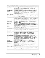 Preview for 37 page of Oki Pacemark PM4410 Manual De L'Utilisateur