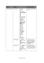 Preview for 93 page of Oki proColor Pro510DW User Manual