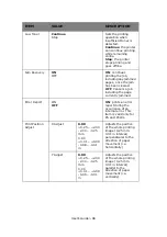 Preview for 96 page of Oki proColor Pro510DW User Manual