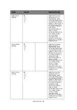 Preview for 98 page of Oki proColor Pro510DW User Manual