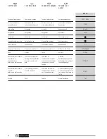 Preview for 30 page of Olimpia splendid Secco Instructions For Installation, Use And Maintenance Manual