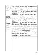 Preview for 107 page of Olivetti d-Copia 1600 Service Manual