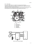 Preview for 171 page of Olivetti d-Copia 1600 Service Manual