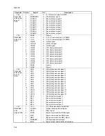 Preview for 190 page of Olivetti d-Copia 1600 Service Manual