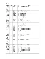 Preview for 196 page of Olivetti d-Copia 1600 Service Manual