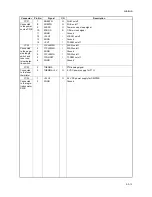 Preview for 197 page of Olivetti d-Copia 1600 Service Manual