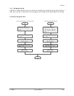 Preview for 103 page of Olivetti d-Copia 1800 Service Manual