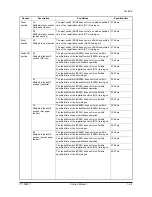 Preview for 113 page of Olivetti d-Copia 1800 Service Manual