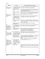 Preview for 138 page of Olivetti d-Copia 1800 Service Manual