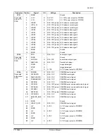 Preview for 233 page of Olivetti d-Copia 1800 Service Manual