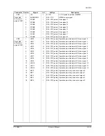 Preview for 239 page of Olivetti d-Copia 1800 Service Manual