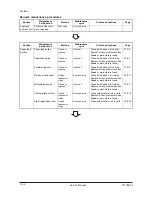 Preview for 242 page of Olivetti d-Copia 1800 Service Manual