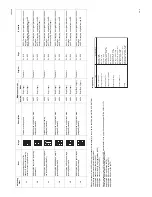 Preview for 246 page of Olivetti d-Copia 1800 Service Manual