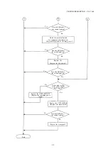 Preview for 12 page of Olympus CLV-160 Maintenance Manual