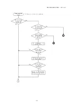 Preview for 15 page of Olympus CLV-160 Maintenance Manual