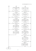 Preview for 16 page of Olympus CLV-160 Maintenance Manual