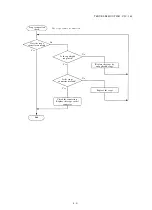 Preview for 17 page of Olympus CLV-160 Maintenance Manual