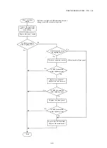 Preview for 31 page of Olympus CLV-160 Maintenance Manual