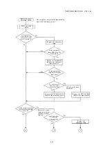 Preview for 32 page of Olympus CLV-160 Maintenance Manual