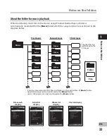 Preview for 33 page of Olympus DM-5 Detailed Instructions