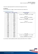 Preview for 17 page of Omicron Lab Bode 100 Detailed Functional & Calibration Check