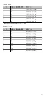 Preview for 92 page of Össur Flex Foot Cheetah Instructions For Use Manual