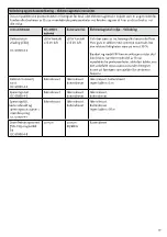 Preview for 70 page of Össur i-Digits Access Instructions For Use Manual