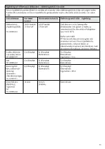 Preview for 92 page of Össur i-Digits Access Instructions For Use Manual