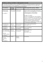 Preview for 127 page of Össur i-Digits Access Instructions For Use Manual