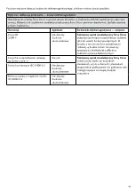 Preview for 150 page of Össur i-Digits Access Instructions For Use Manual