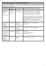 Preview for 151 page of Össur i-Digits Access Instructions For Use Manual