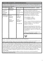 Preview for 152 page of Össur i-Digits Access Instructions For Use Manual