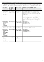 Preview for 163 page of Össur i-Digits Access Instructions For Use Manual