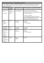 Preview for 103 page of Össur i-Digits Quantum Instructions For Use Manual