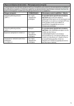 Preview for 114 page of Össur i-Digits Quantum Instructions For Use Manual