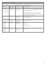 Preview for 217 page of Össur i-Digits Quantum Instructions For Use Manual