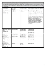 Preview for 19 page of Össur i-Digits Quantum Technical Manual