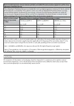 Preview for 21 page of Össur i-Digits Quantum Technical Manual