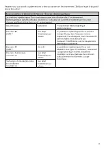 Preview for 52 page of Össur i-Digits Quantum Technical Manual