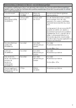 Preview for 53 page of Össur i-Digits Quantum Technical Manual