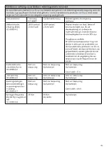 Preview for 186 page of Össur i-Digits Quantum Technical Manual